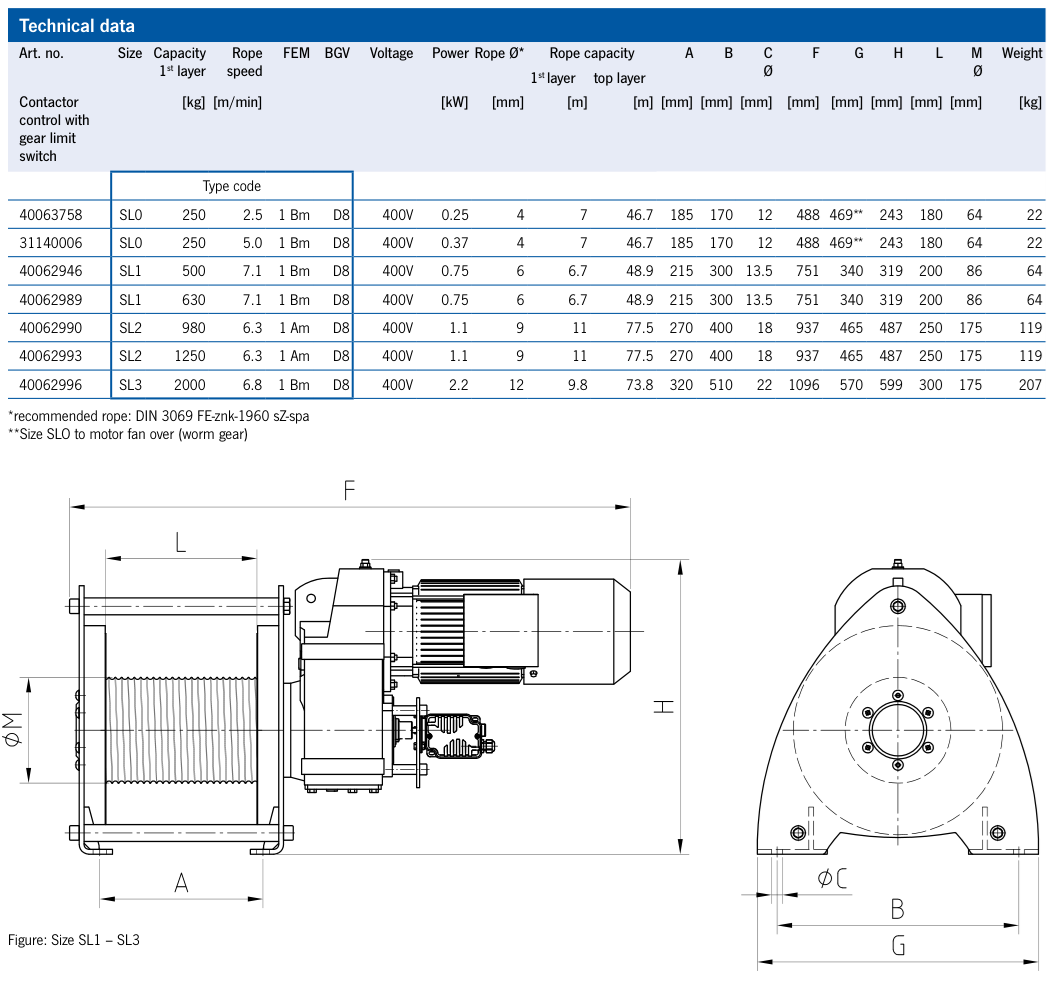 BETA-SL Electric Wire Rope Winch