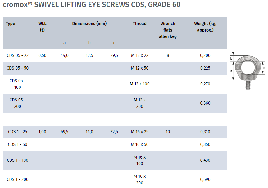 cromox® Stainless Steel Swivel Eye Bolt