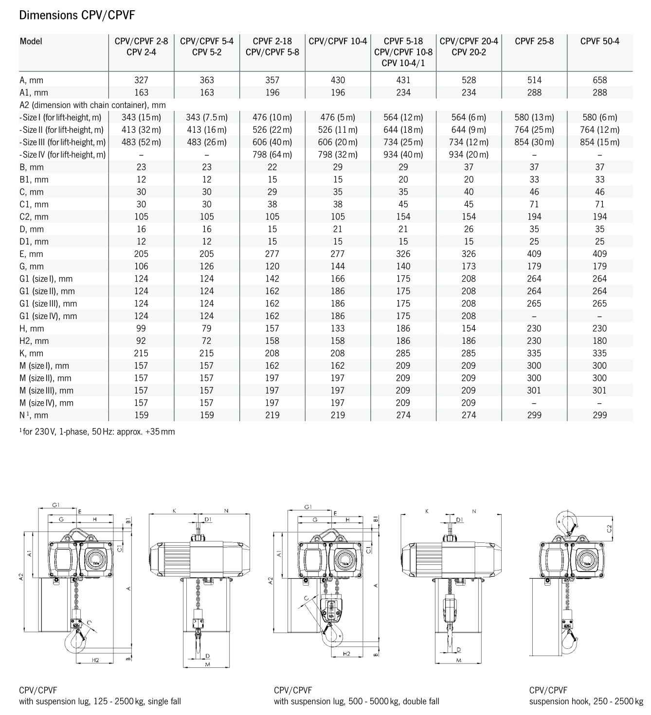 Yale CPV/CPVF Electric Chain Hoist (2500Kg)