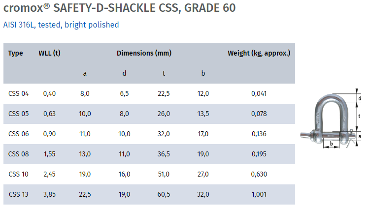 cromox® G60 Pump Chain CPK