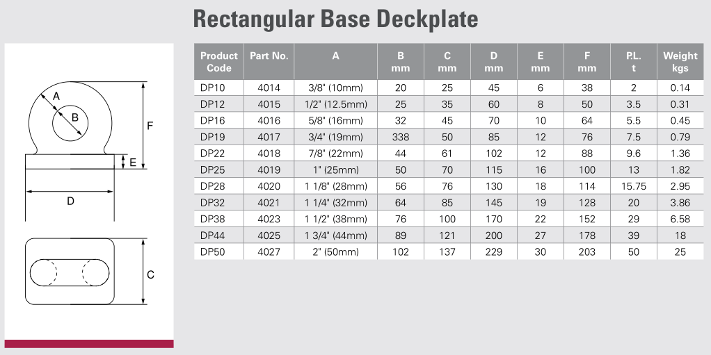 Rectangular Base Deckplate