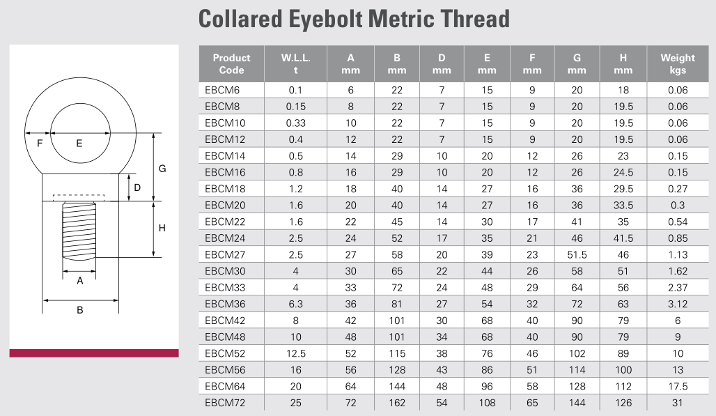 Collared Eyebolt