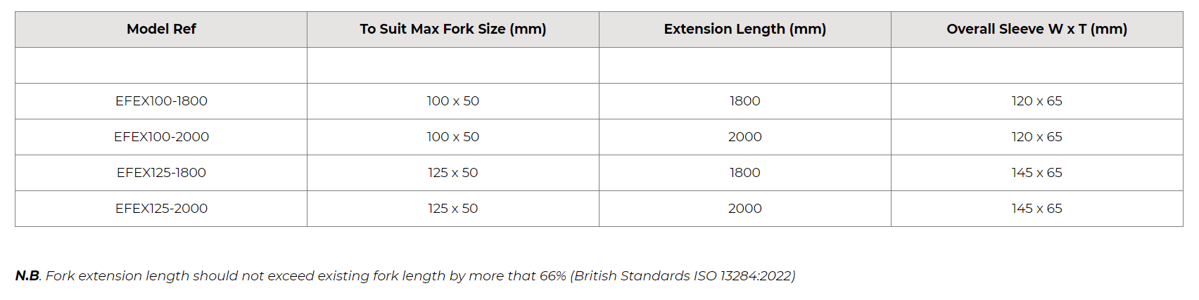 Fork Extensions - Heavy Duty Range