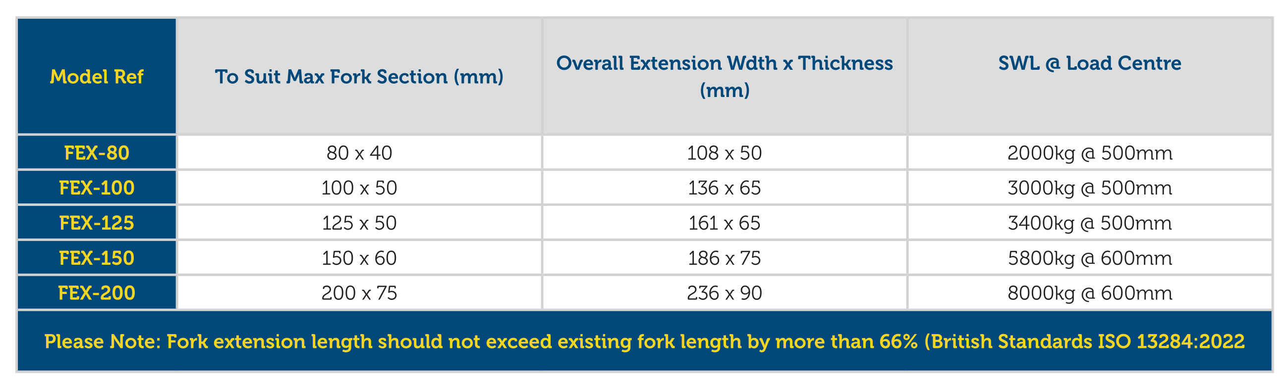 Fork Extensions - Ultra Heavy Duty Range