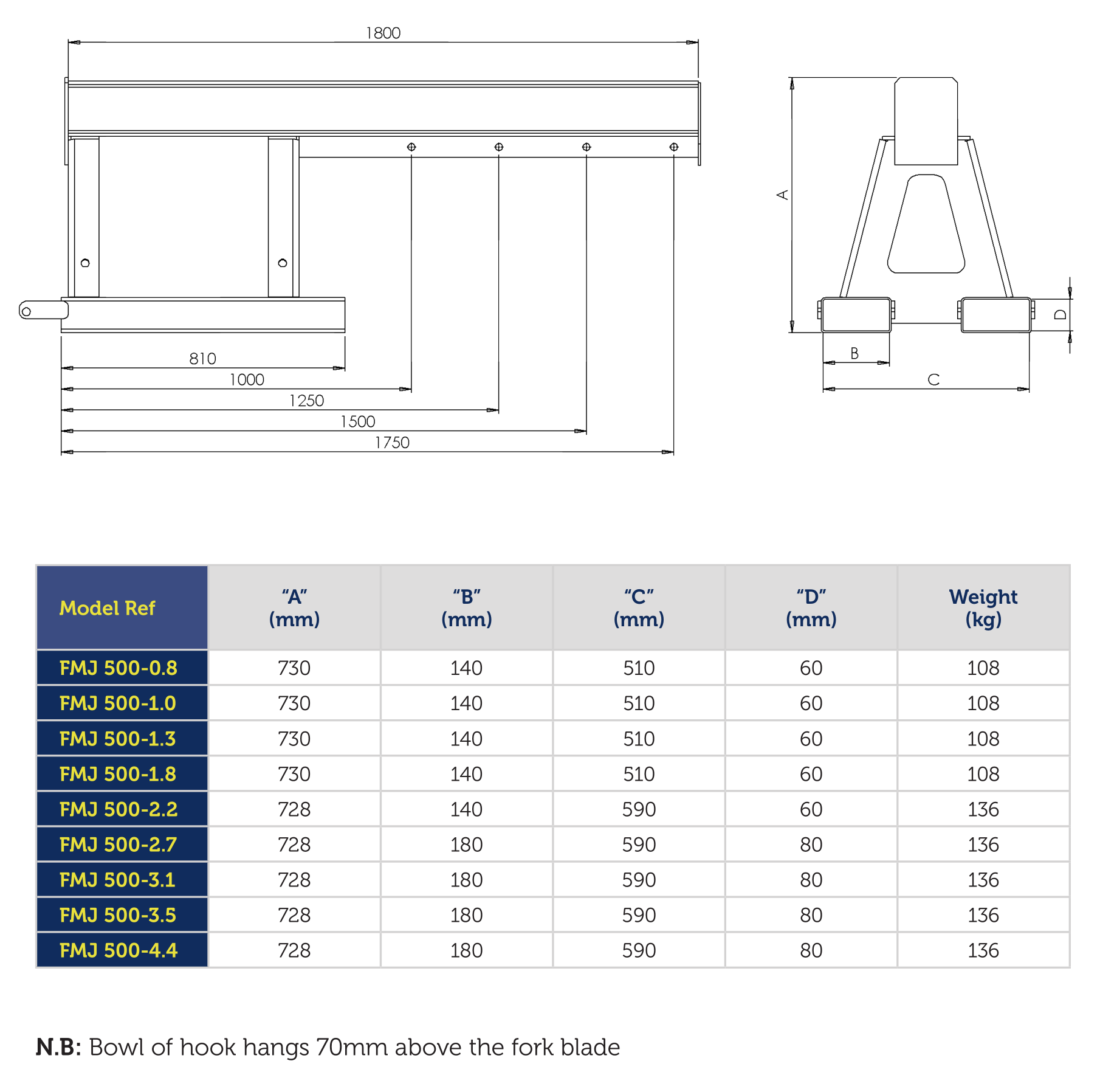 Forklift Lifting Jib