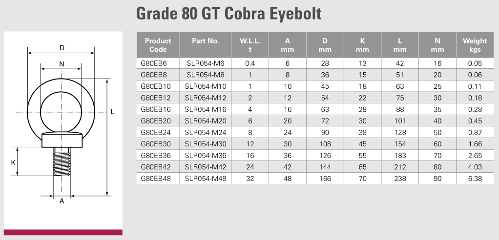 Grade 80 Eyebolt