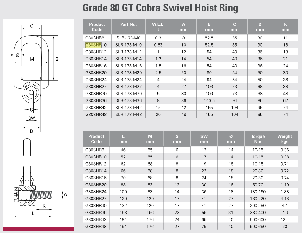 Grade 80 Swivel Hoist Ring