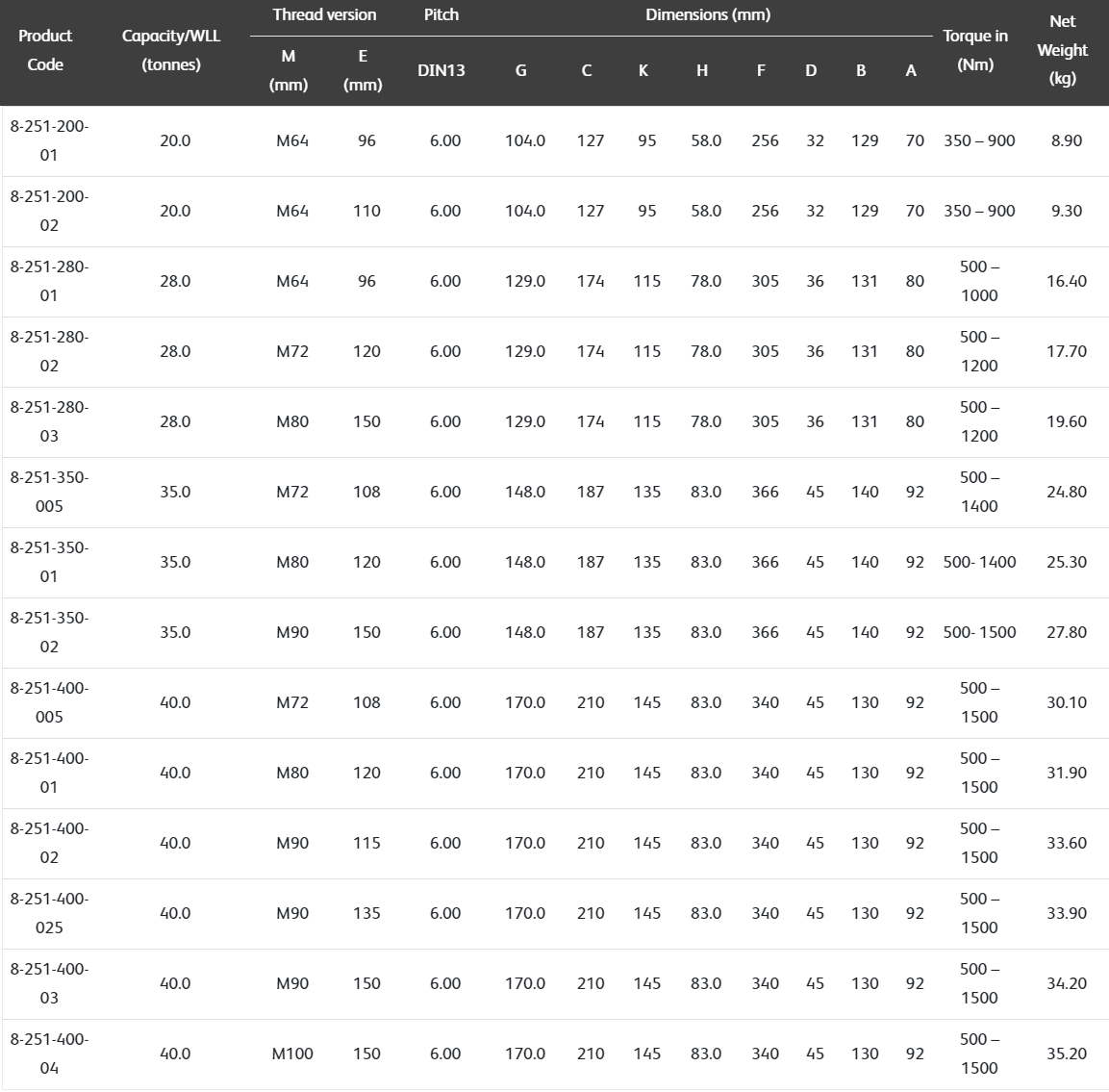 8-251 Super Point - Metric Thread