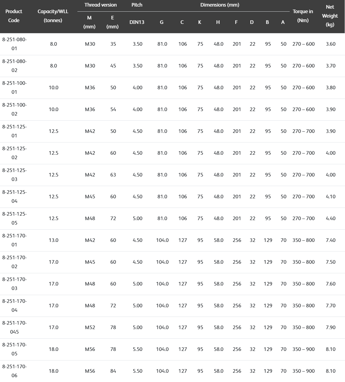 8-251 Super Point - Metric Thread