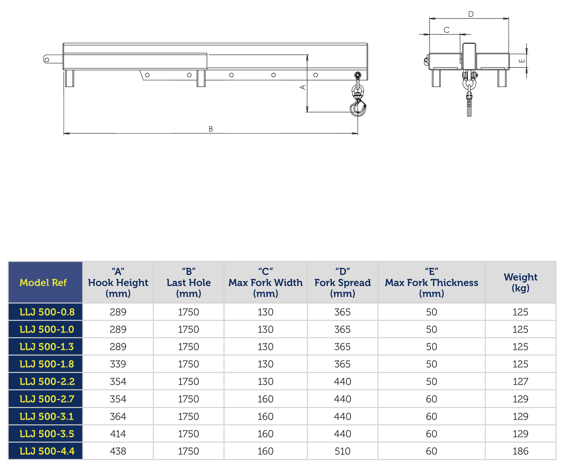Forklift Crane Jib - Low Liner