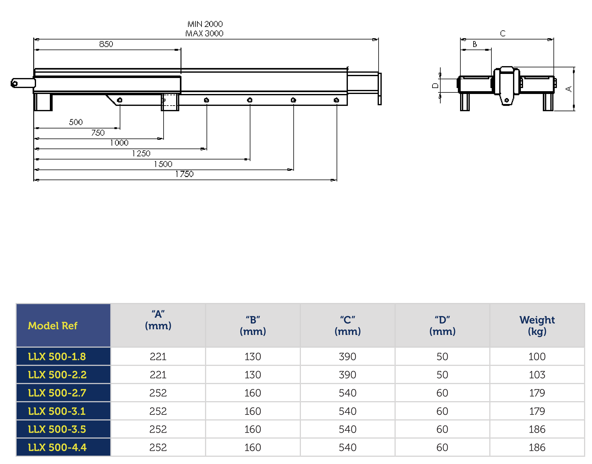 Low Profile Forklift Jib - Extender
