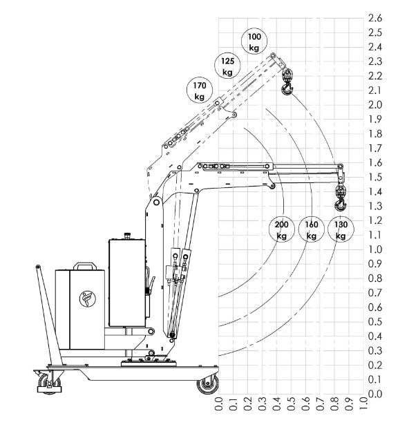 LOAD CHART 01B2SE 400 STANDARD ARM