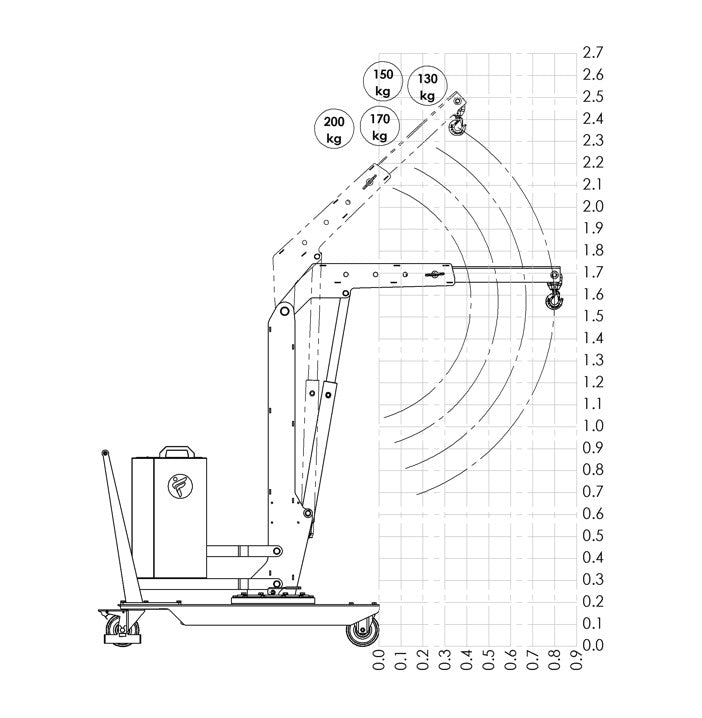 LOAD CHART 200 KG CRANE 01M2