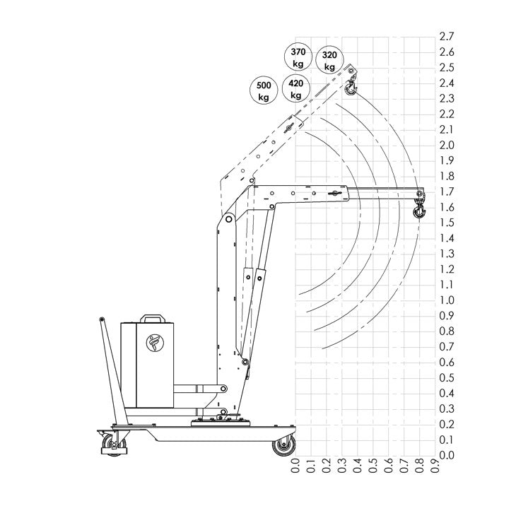 LOAD CHART 500 KG CRANE 01M5AISI