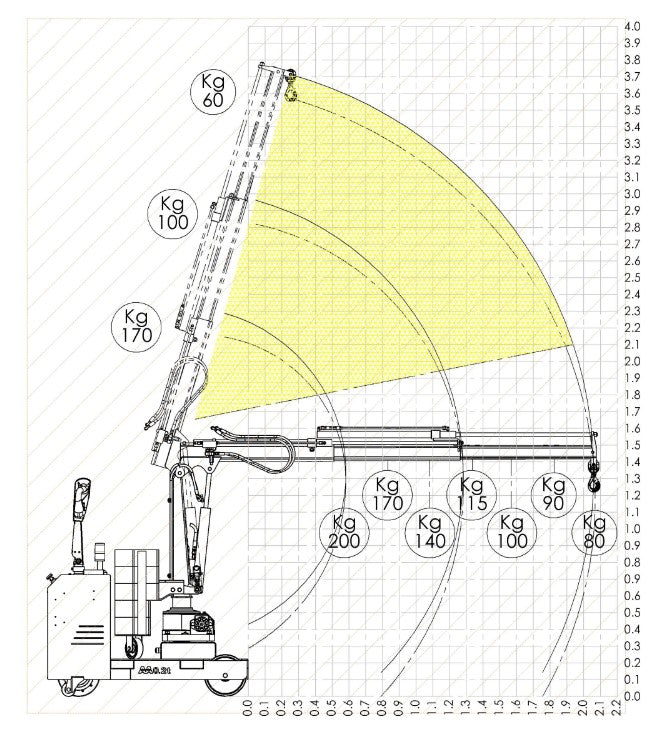 LOAD CHART CRANE ORBIT 200ER