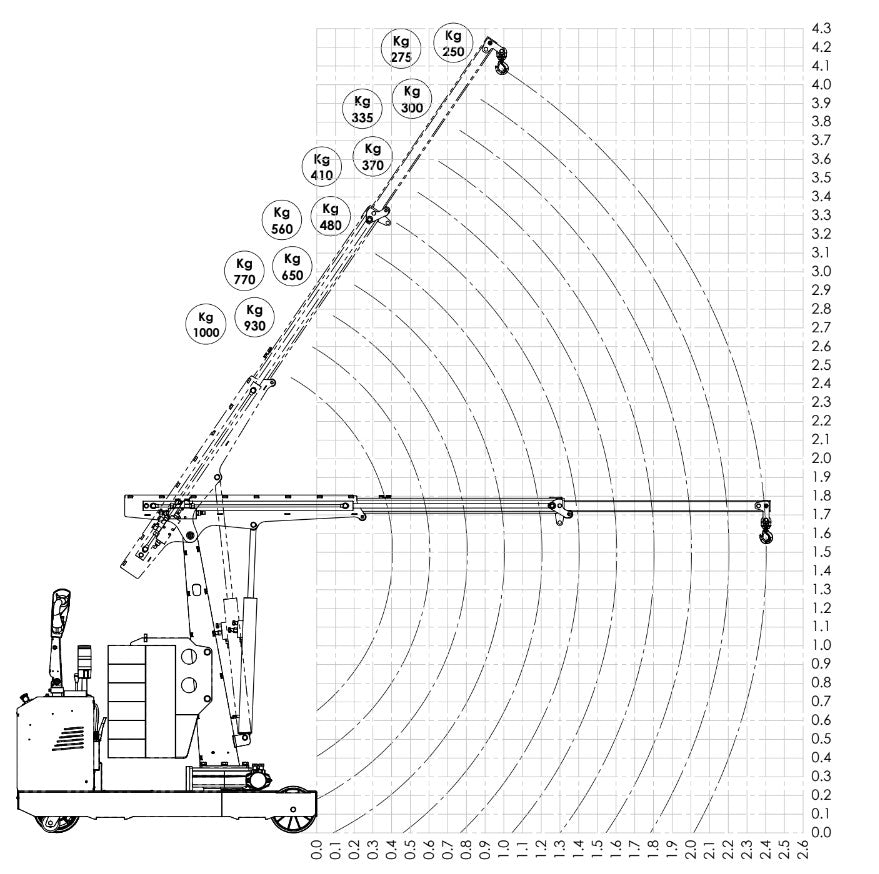 LOAD CHART ELECTRO HYDRAULIC 1000 KG ROTATING CRANE FLEX G1000DBR