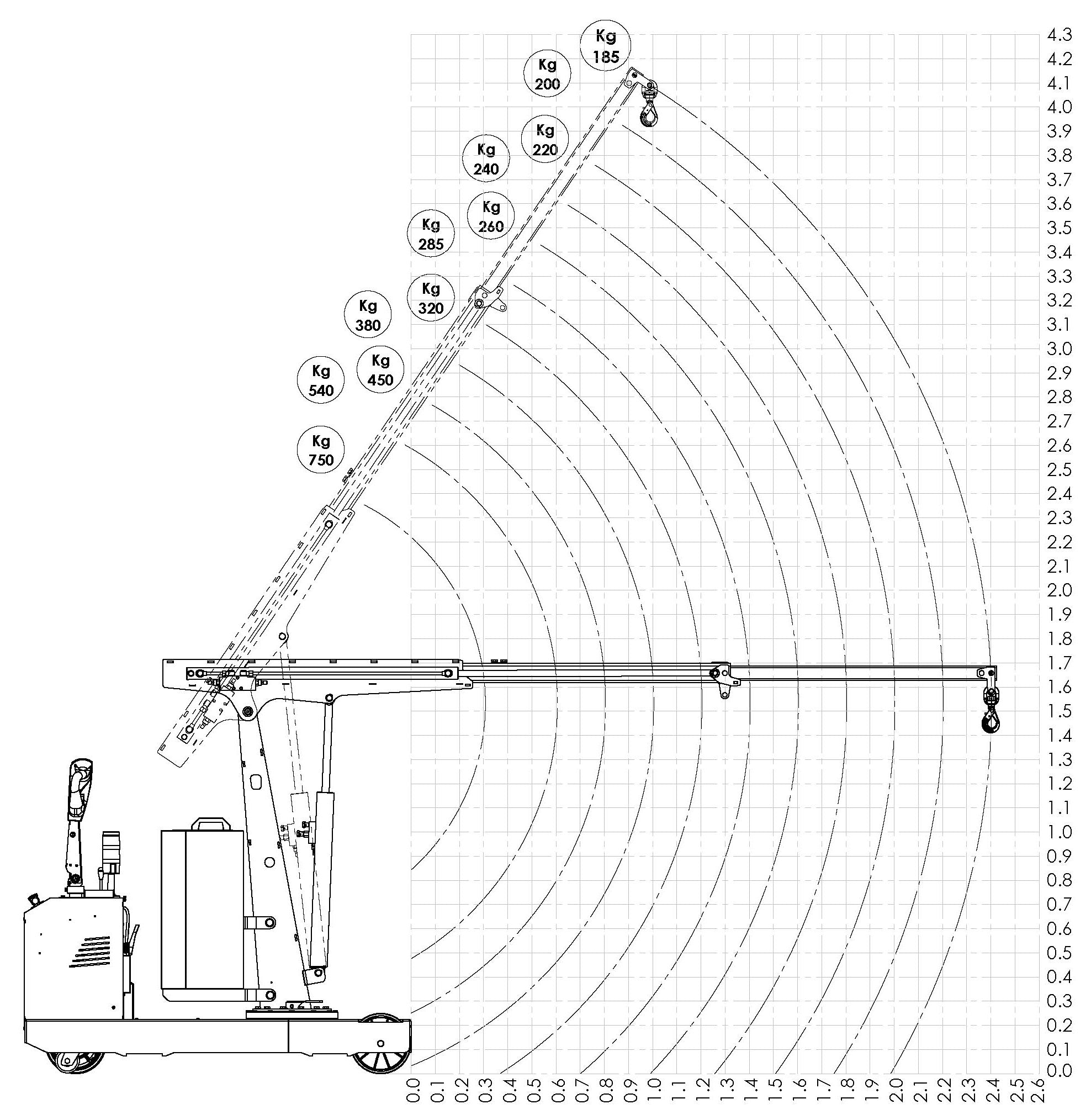 LOAD CHART FLEX G750 DB (1)