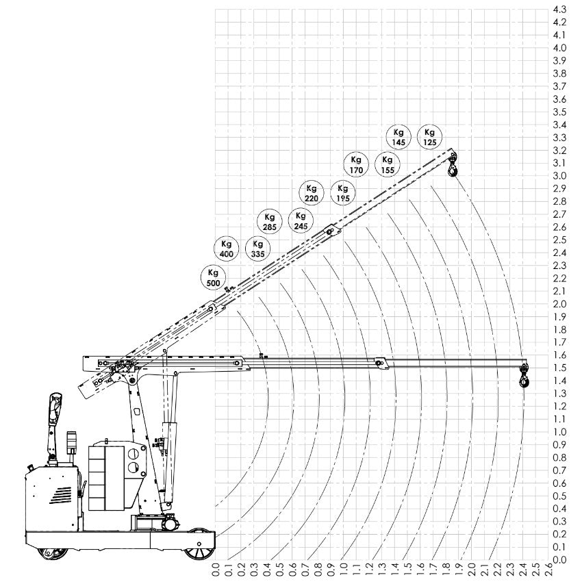 LOAD CHART FULL ELECTRIC MOTORIZED 500 KG SWIVEL CRANE ORBIT 500EL