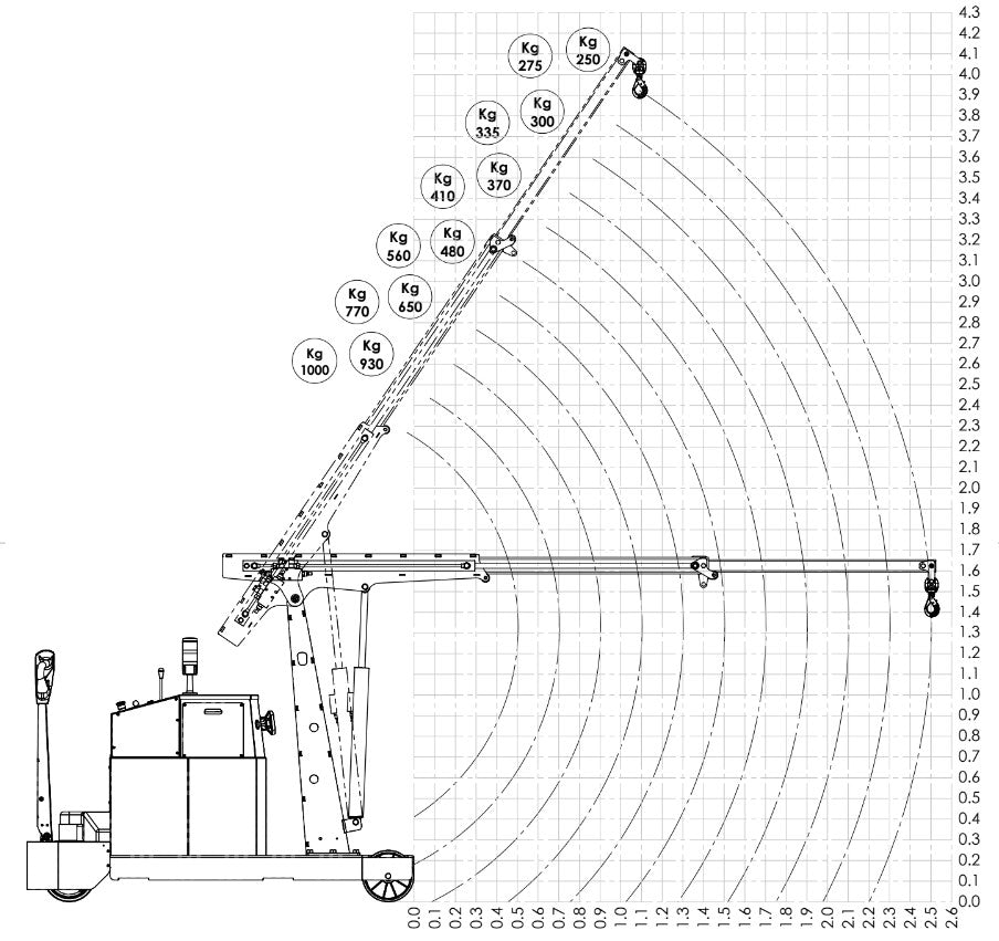 LOAD CHART HYDRAULIC COUNTERBALANCED CRANE FLEX F1000DBR