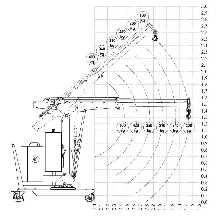 LOAD CHART STANDARD ARM 01B5SER 1000