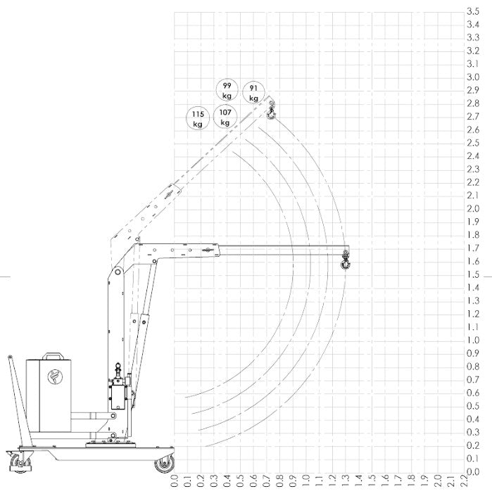LOAD CHART WITH EXTENSION PZG1 MBP