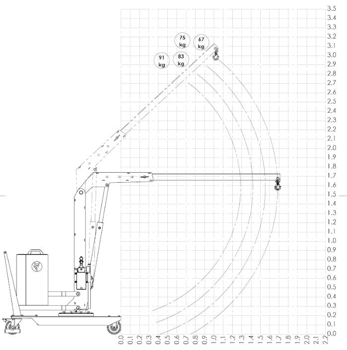 LOAD CHART WITH EXTENSION PZG2 MBP