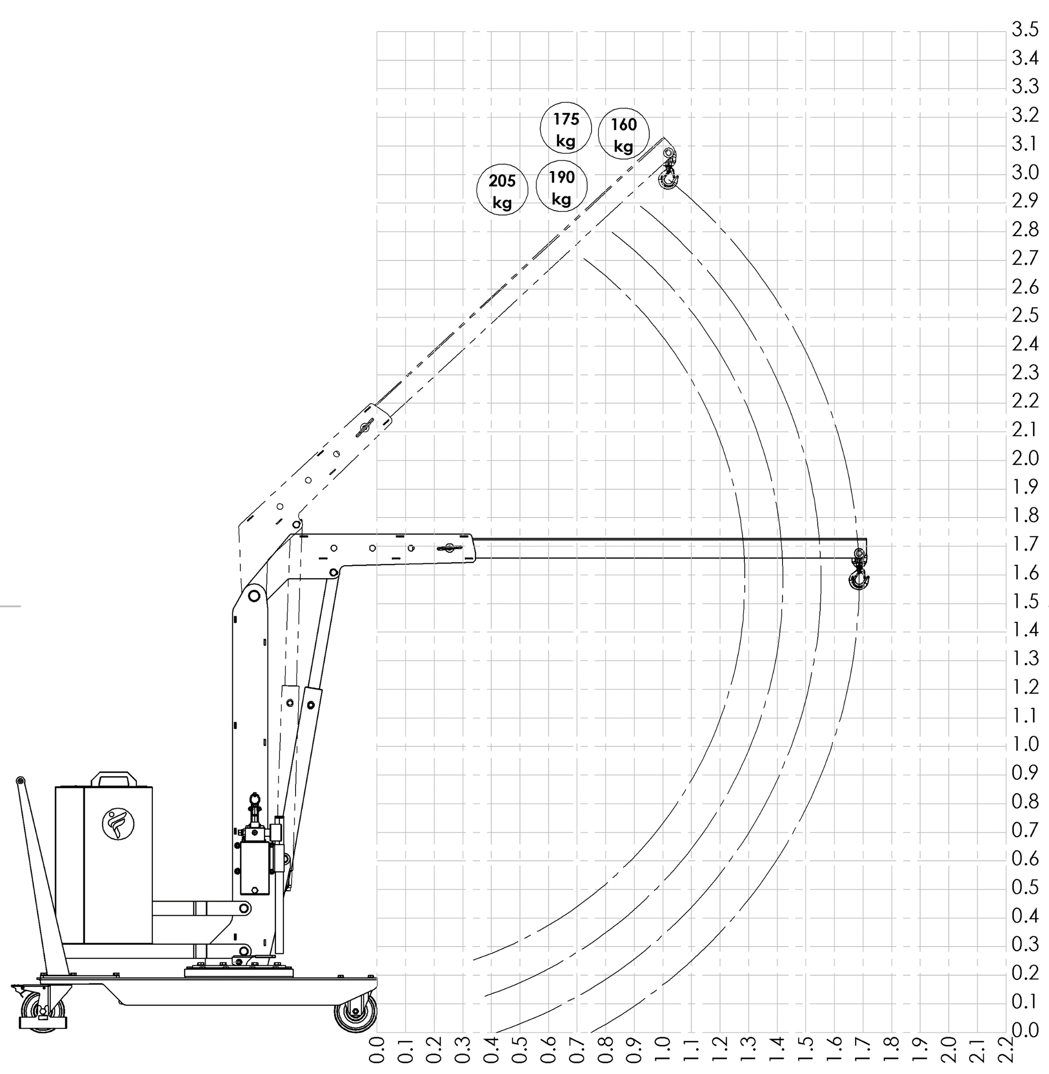 LOAD CHART WITH EXTENSION PZG2 MBP.jpg
