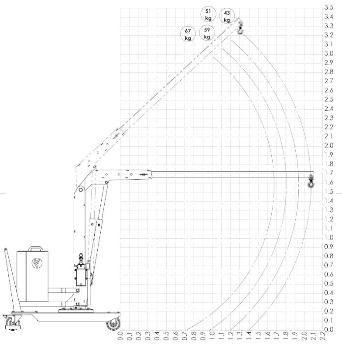 LOAD CHART WITH EXTENSION PZG3 MBP