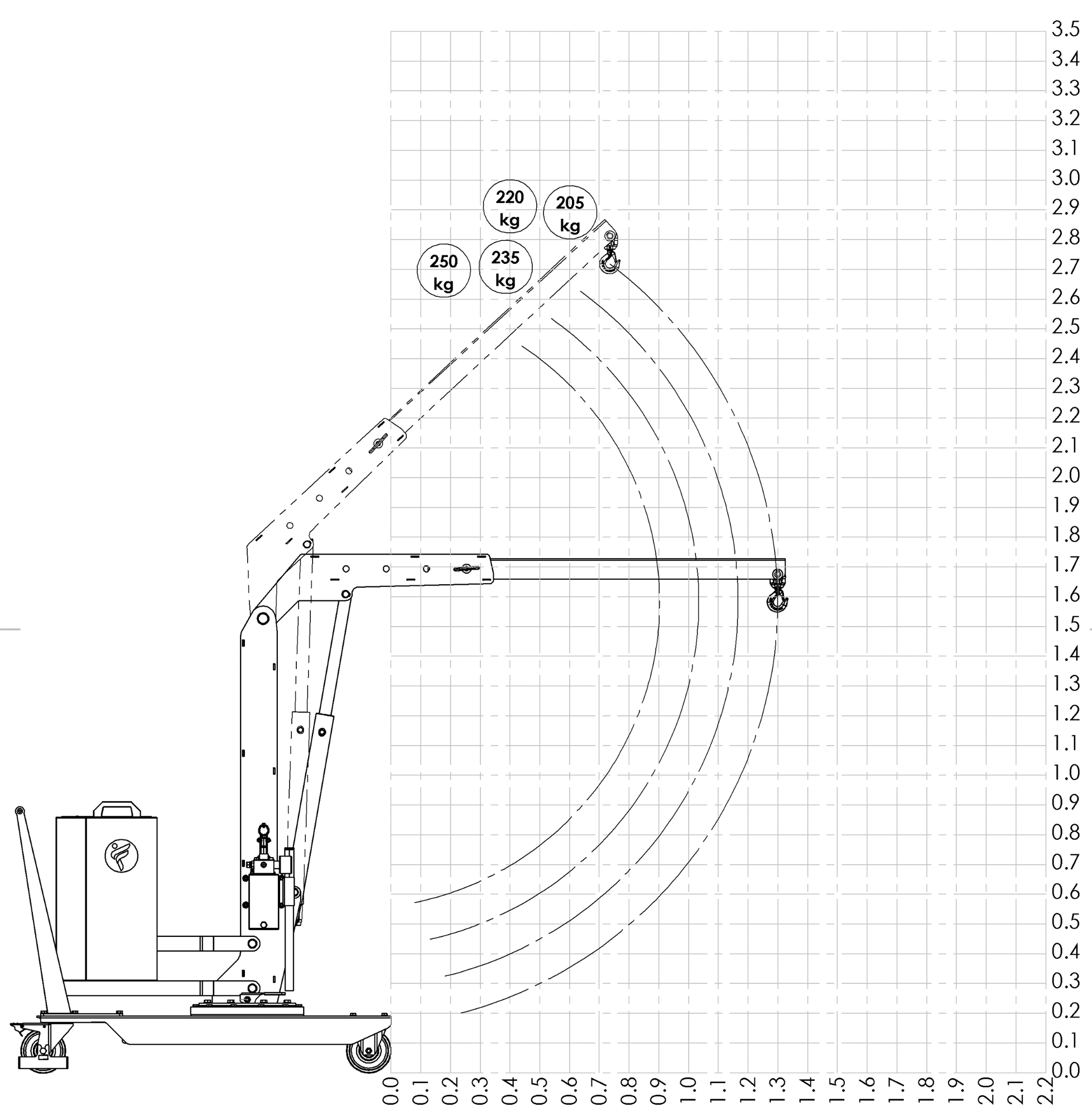 LOAD CHART WITH EXTENSION PZG AISI