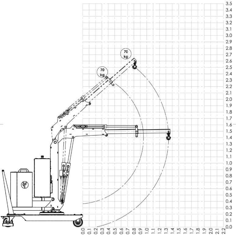 LOAD CHART WITH EXTENSION PZG SE