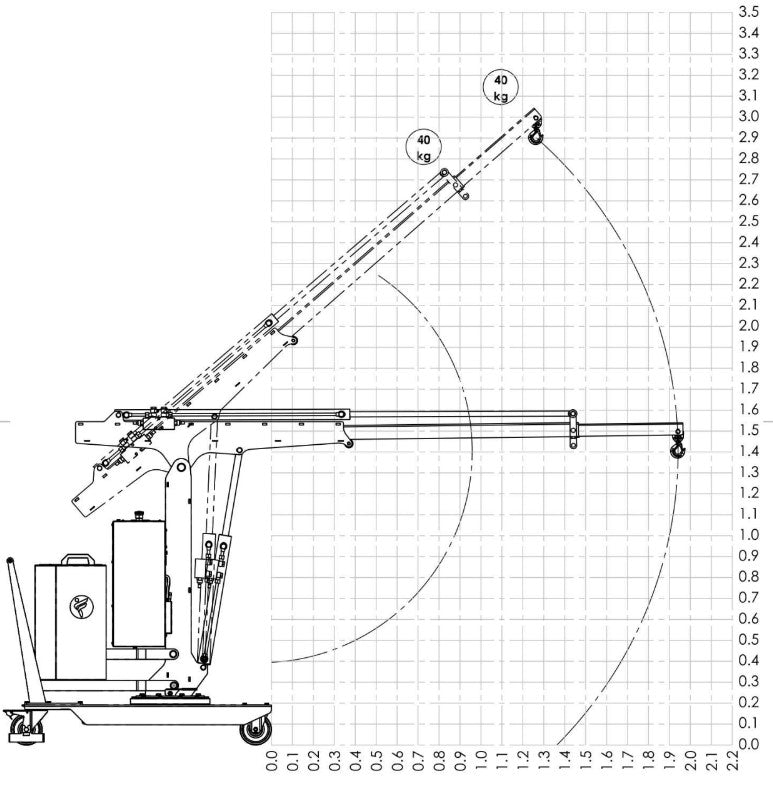 LOAD CHART WITH EXTENSION PZG SE