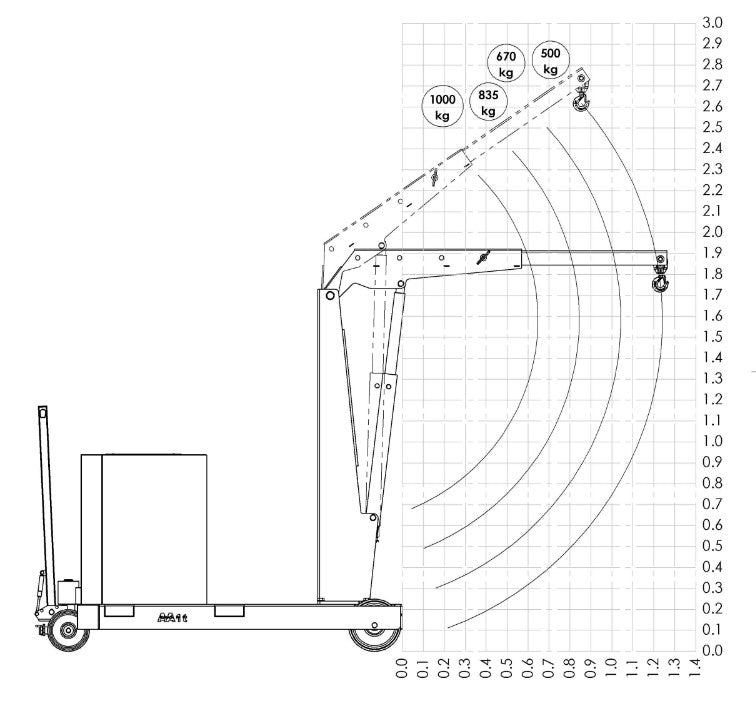 LOAD CHART WITH STANDARD ARM 1000 KG CRANE GZ1000B