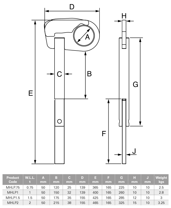Quick Release Manhole Lifting Pin – MHLP