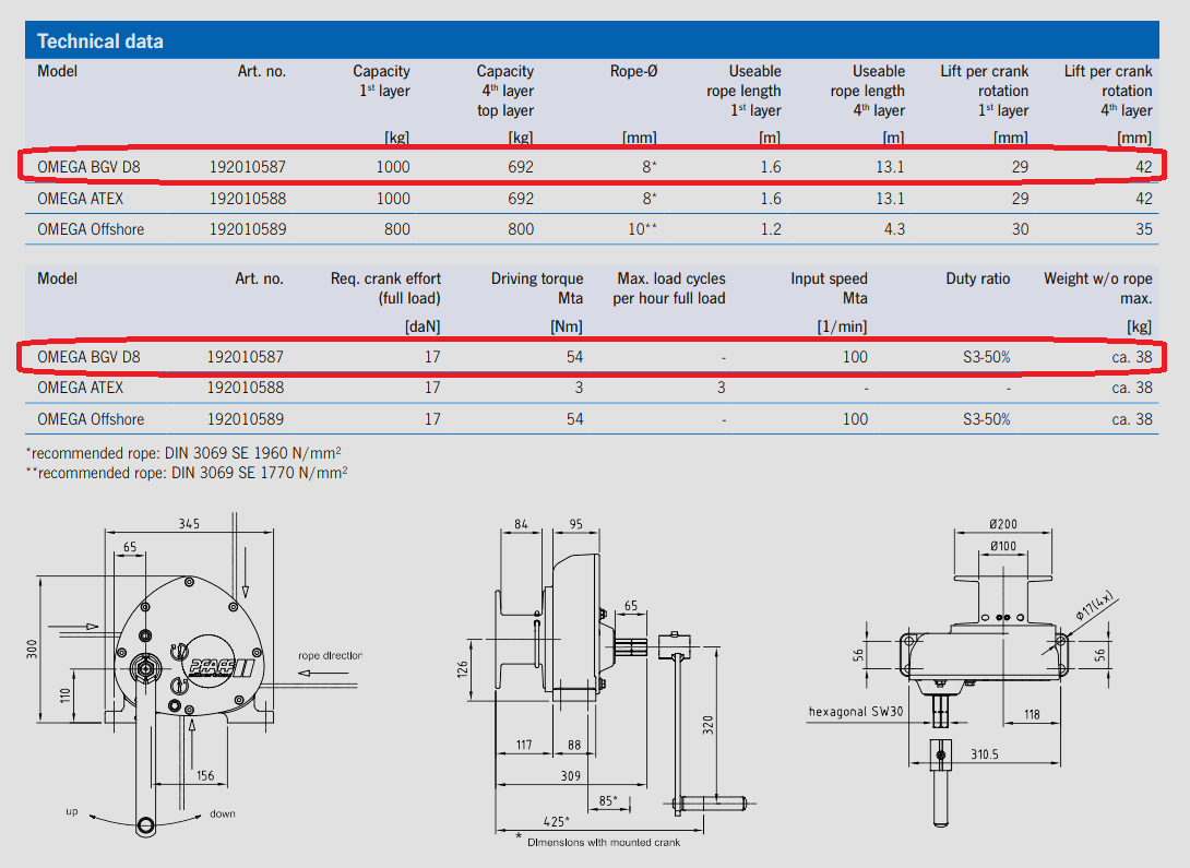 OMEGA DGUV-V54 (BGV D8) Console-mounted wire rope winch