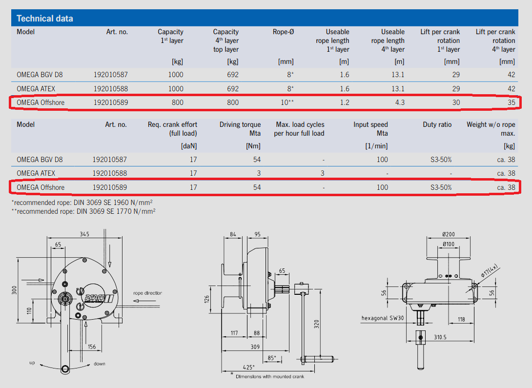 OMEGA OFF-SHORE Console-Mounted Wire Rope Winch