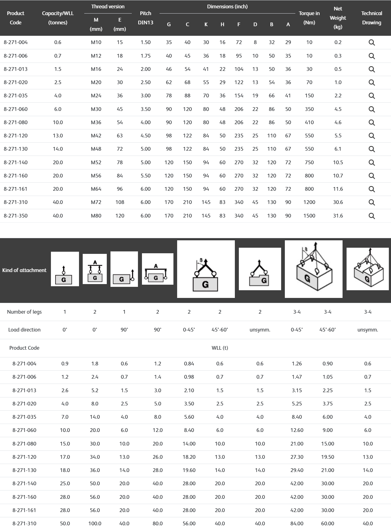 8-271 Swivel Point - Metric Thread