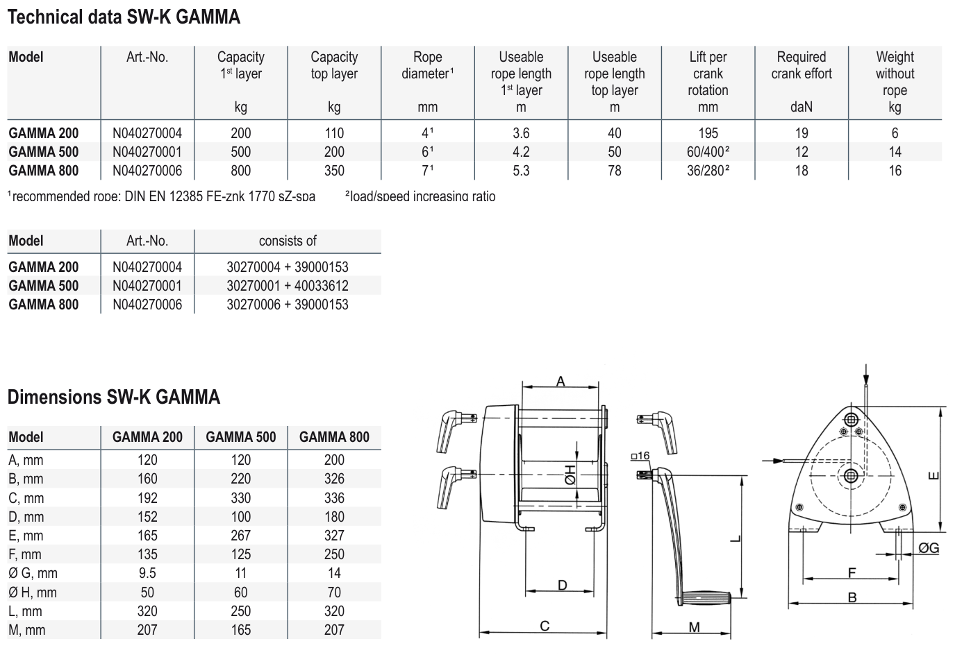 Pfaff console-mounted aluminium rope winch SW-K GAMMA