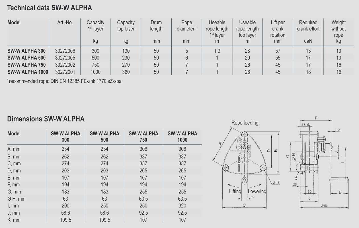 Pfaff wall-mounted winch SW-W ALPHA