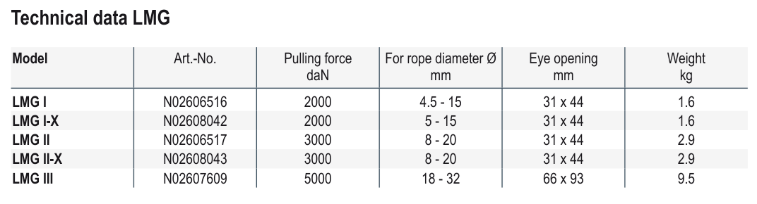 Yale cable grip LMG