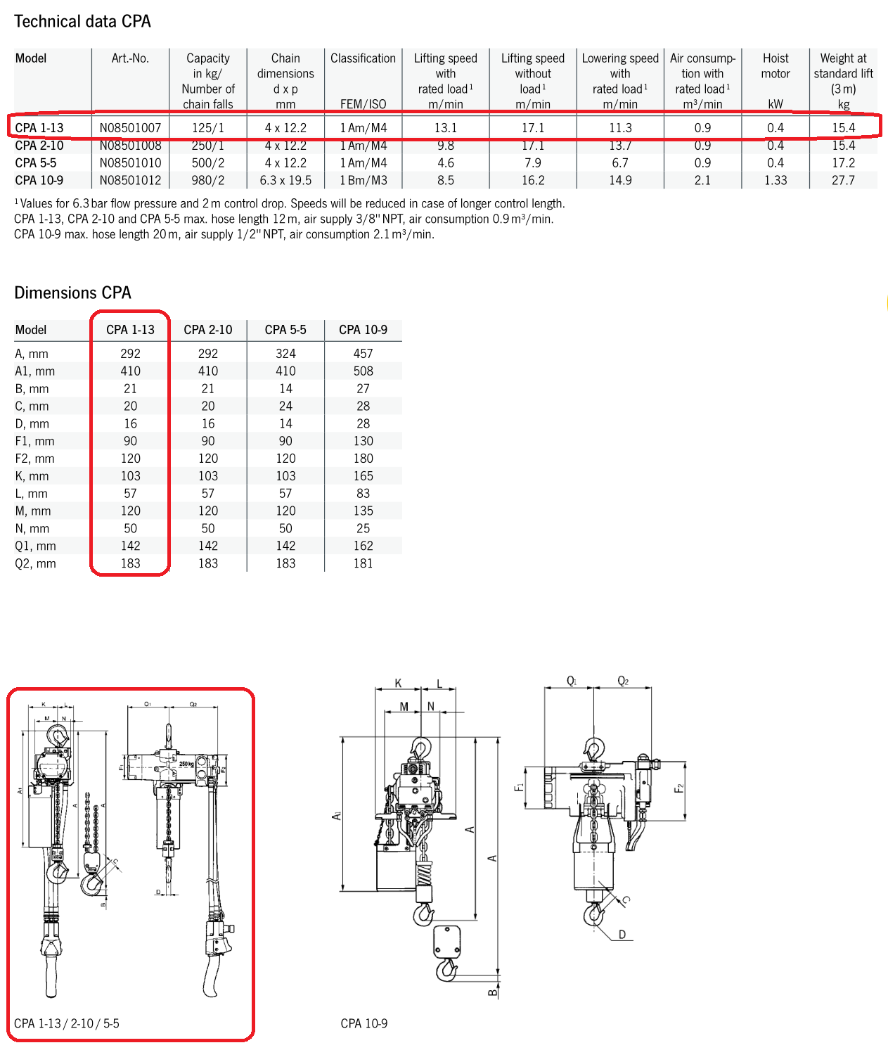 Yale CPA ATEX Pneumatic Chain Hoist (125Kg)