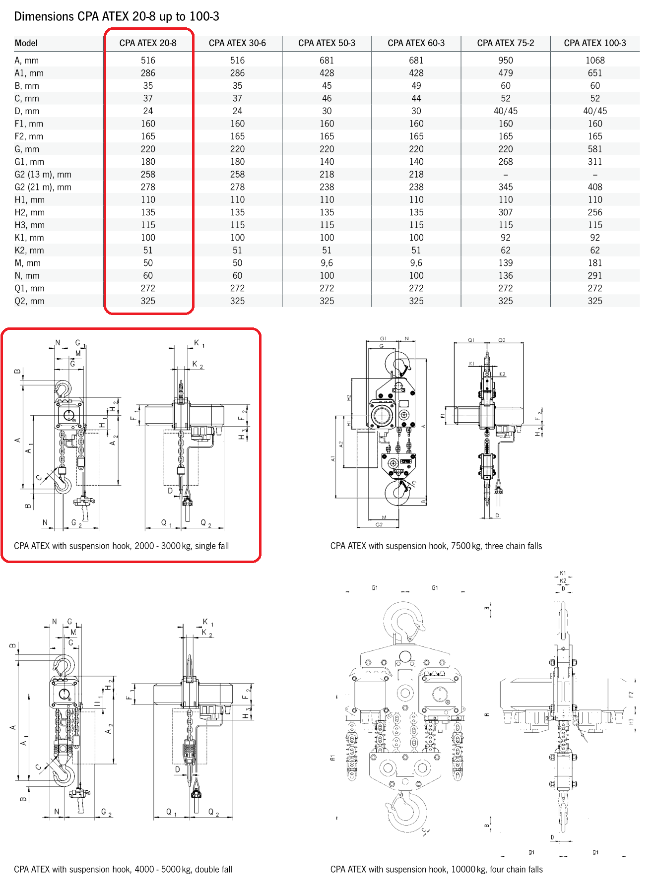 Yale CPA ATEX Heavy Duty Pneumatic Chain Hoist (2000Kg)