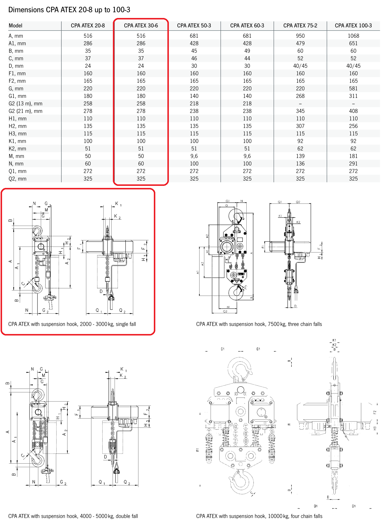 Yale CPA ATEX Heavy Duty Pneumatic Chain Hoist (3000Kg)