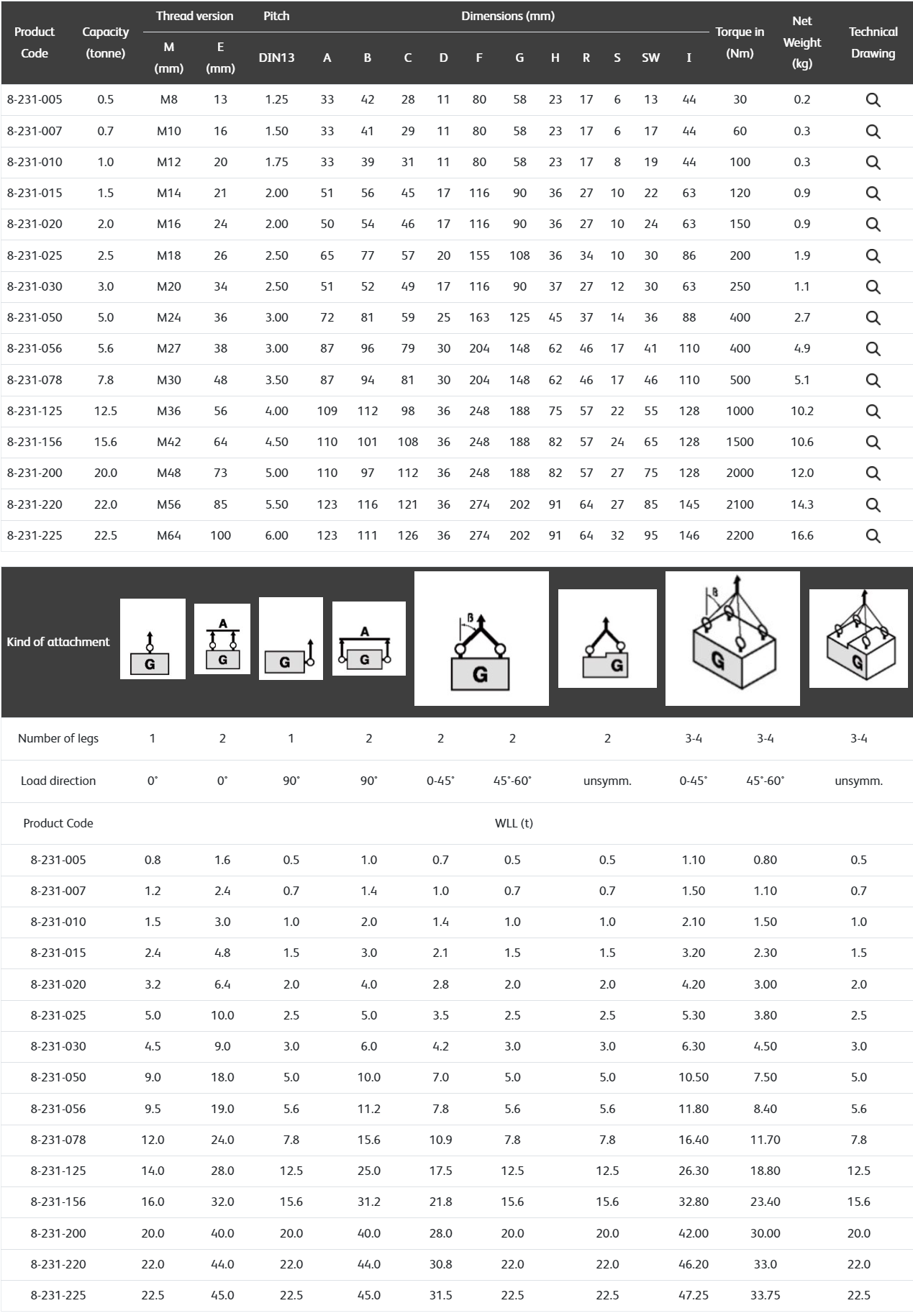 Thread 1829 8-231 Digital Anchor Point - Metric Thread — Ballinphellic Lifting ...