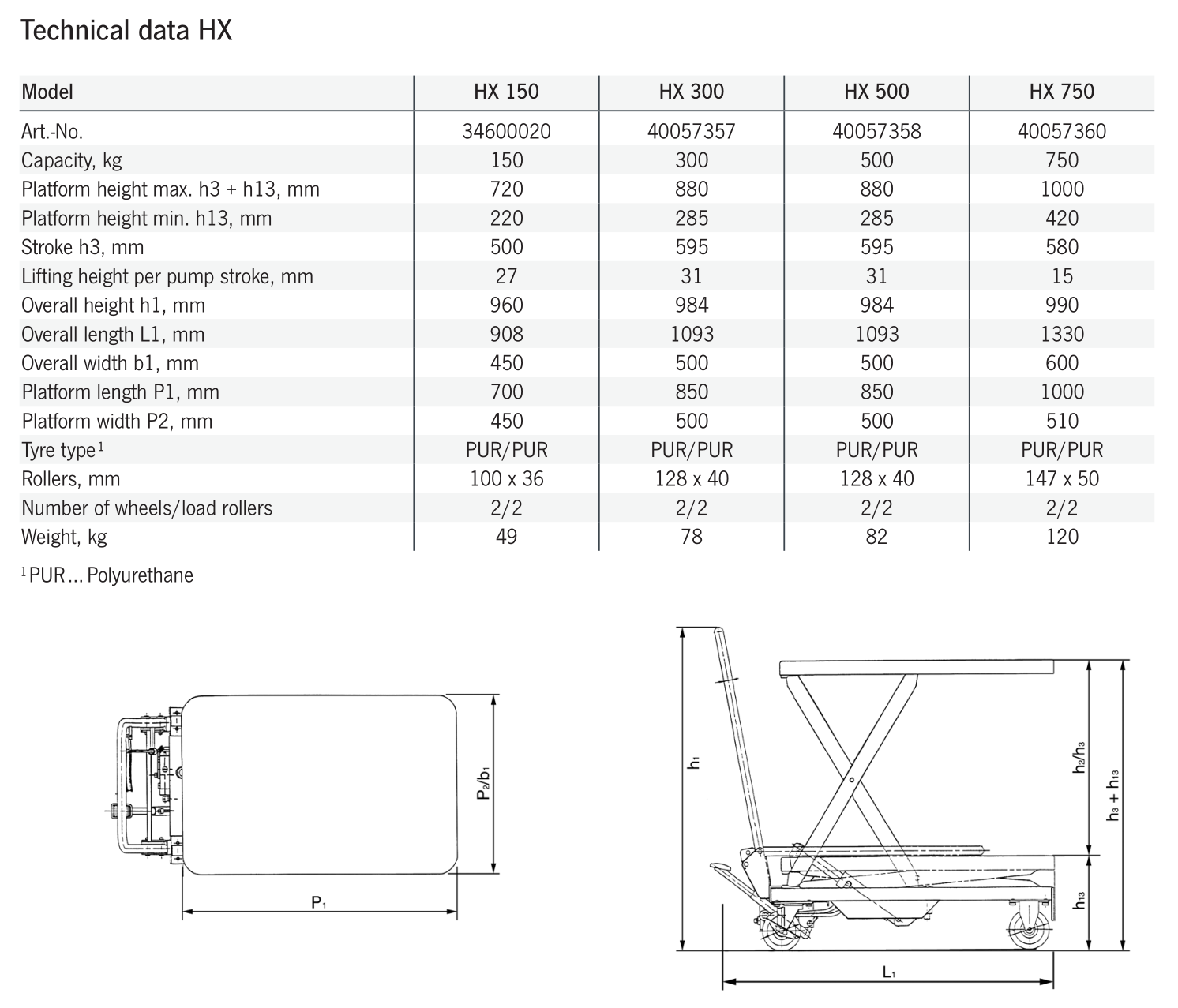 Pfaff HX Single Scissor Elevating Platform