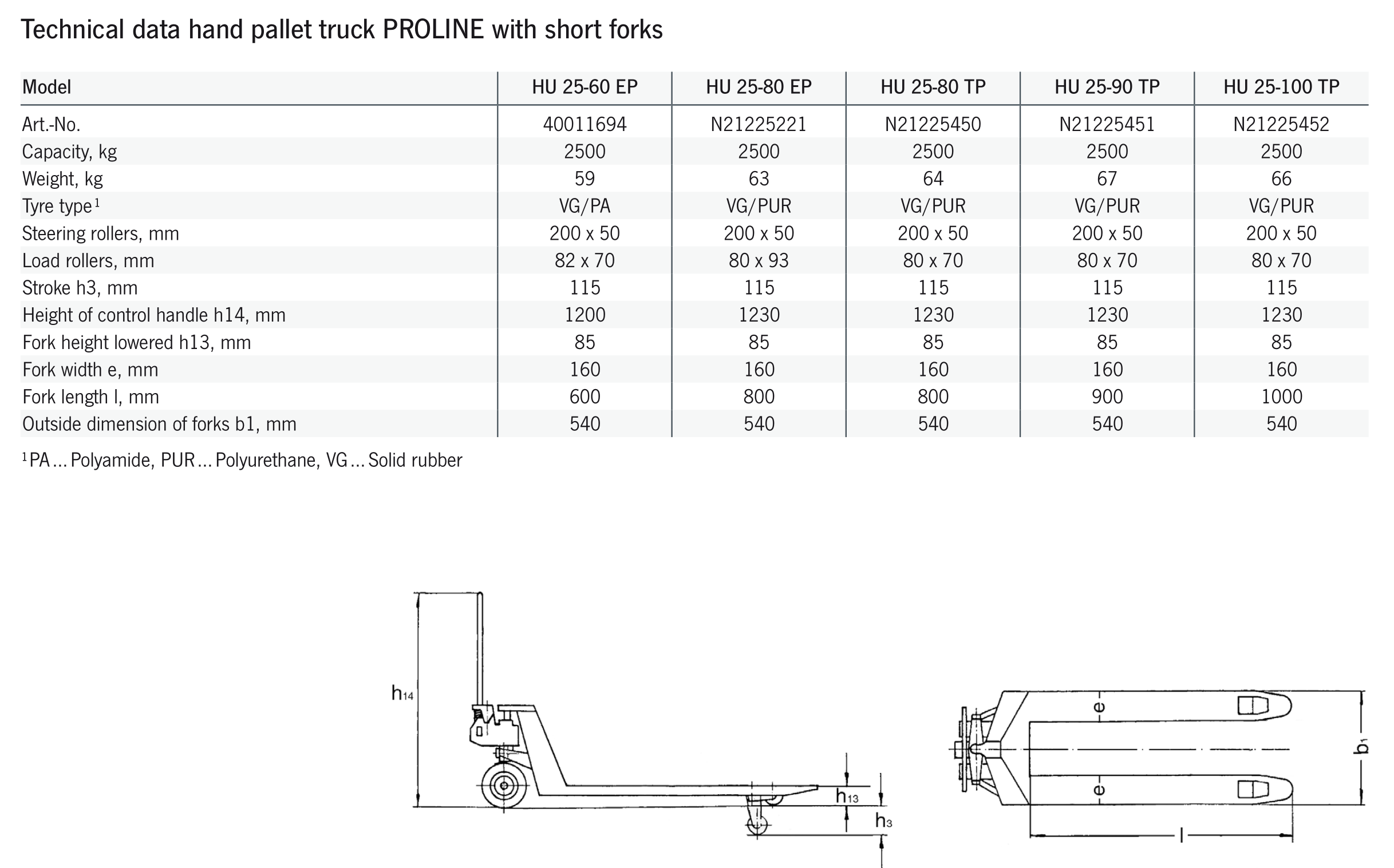 Pfaff Proline Hand Pallet Truck (Short Forks)