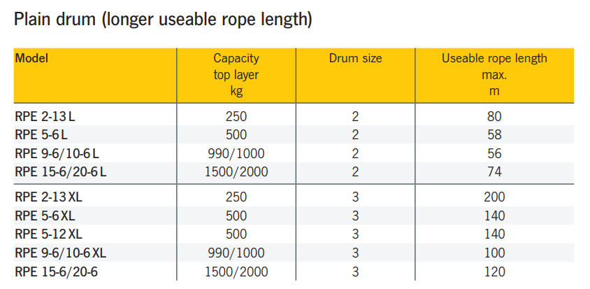 Yale RPE Wire Rope