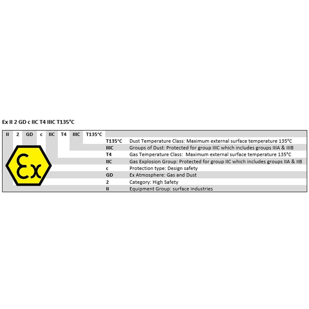 Spark Resistant Chain Block