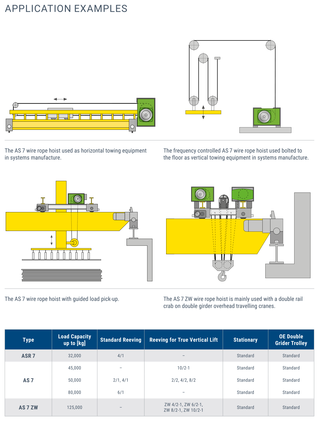 Stahl AS 7 Wire Rope Hoist