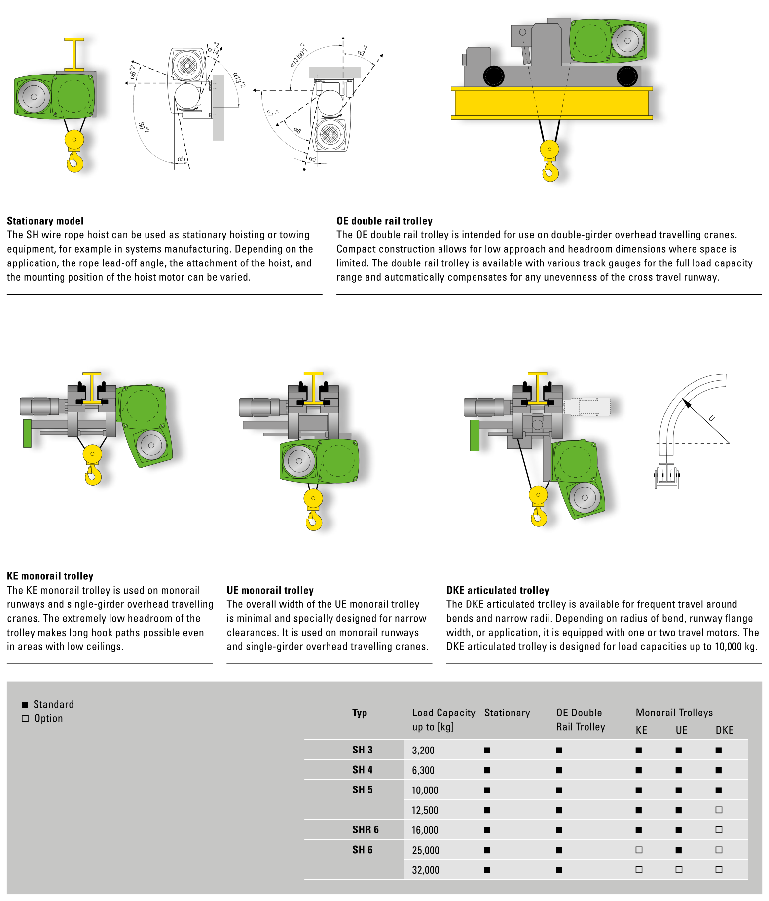Stahl SH Wire Rope Hoist