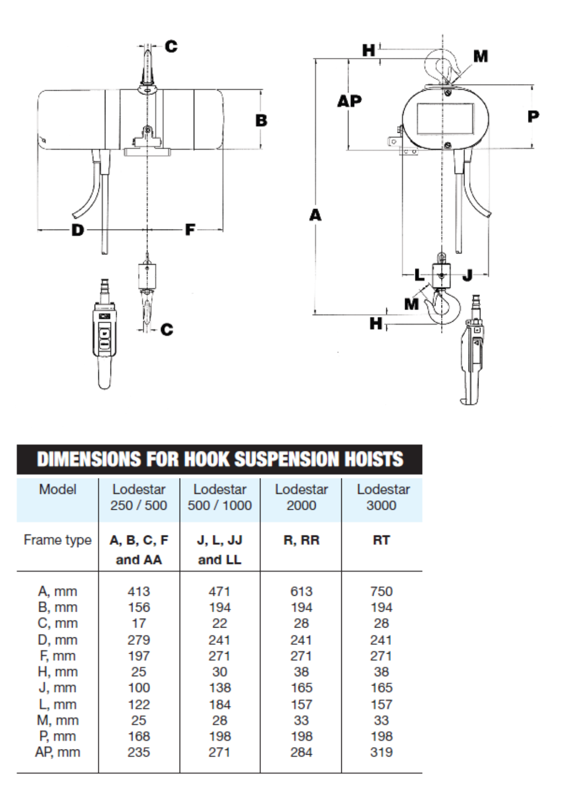 CM Lodestar Electric Chain Hoist (250Kg)